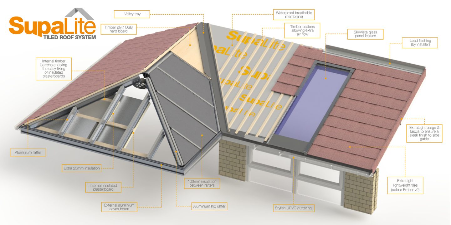 SupaLite Tiled Roof System Infographic